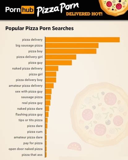 pornhybb|PIZZA COURIER, GOT INTO A GROUP FUCK feat. SpiriteMoon.